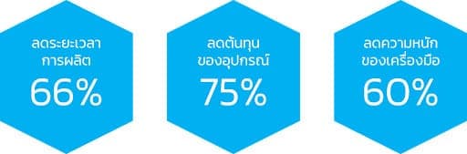 Markforged Percent Reduce Cost Time Weight for GUHRING UK