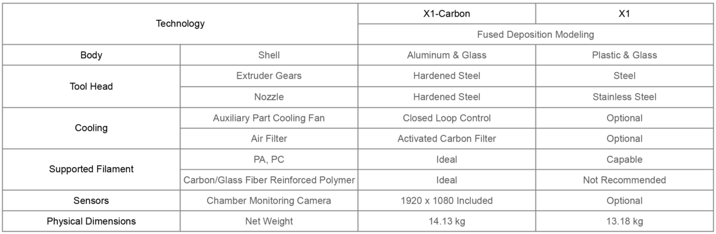 comparison