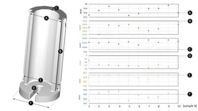 โมเดลชิ้นส่วน 3 มิติของ Haenssler isolator